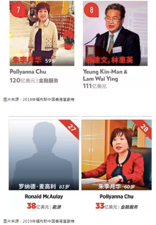 2019香港女首富身家大跌 近一年多来身家缩水87亿美元