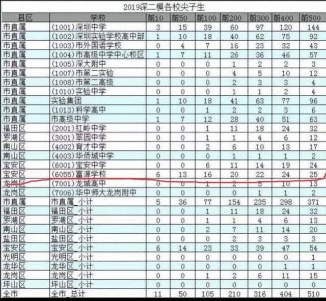 深圳回应富源学校高考移民 衡水尖子户挂名富源怎么回事?